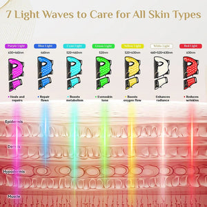 7 Color LED Face & Neck Mask – Flexible Silicone Light Therapy Skincare Set - ORYMERE