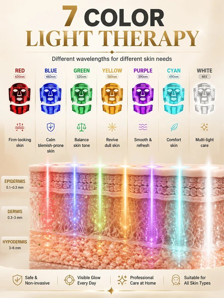 7 Color LED Face & Neck Mask – Flexible Silicone Red Light Skincare Beauty Device - ORYMERE